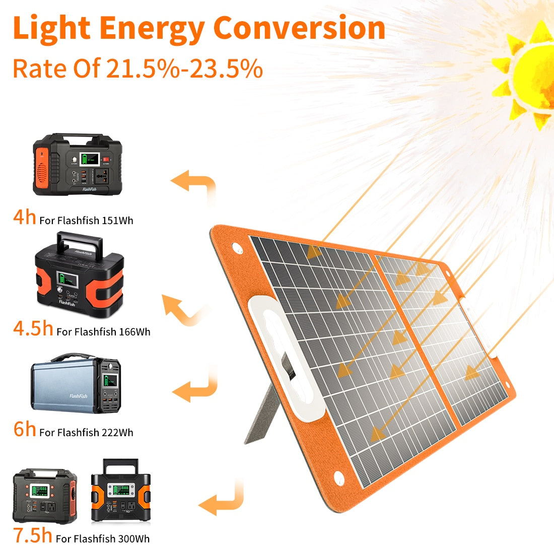 Panel solar plegable para acampar