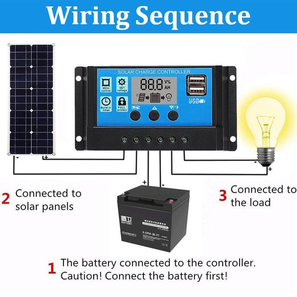 100W Solar Panel with Dual USB