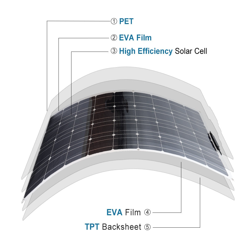 Sistema completo de kit de panel solar flexible